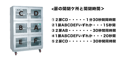 エクアールシー株式会社/IC保管防湿庫マックドライ,McDry